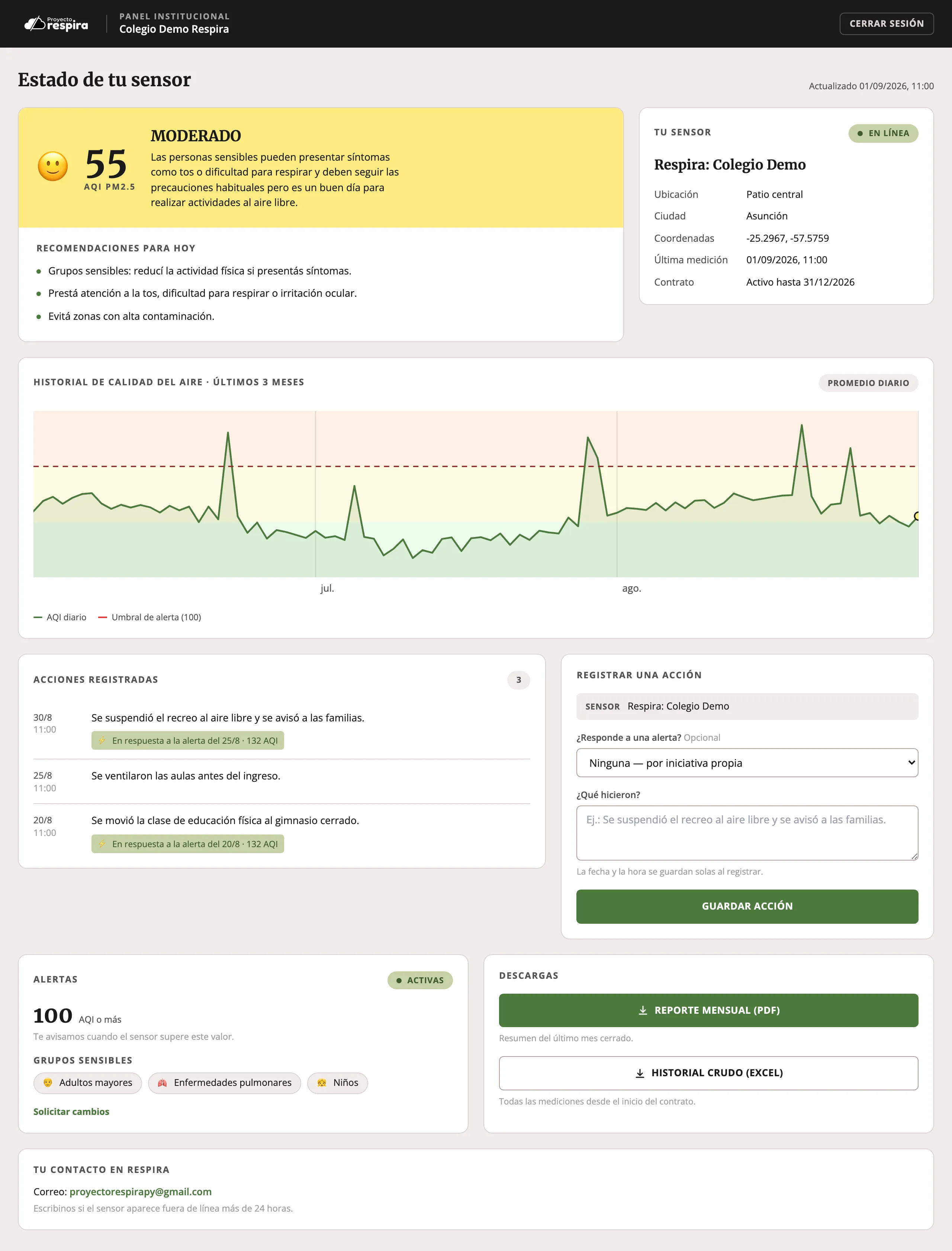 Panel institucional de Respira: barra superior con el nombre de la institución y el botón de cerrar sesión; tarjeta de calidad del aire con AQI 55 «Moderado» y recomendaciones del día; tarjeta del sensor en línea con ubicación, última medición y contrato; gráfico del historial de tres meses con la línea del umbral de alerta; lista de acciones registradas junto al formulario para cargar una nueva; tarjeta de alertas con el umbral y los grupos sensibles; botones de descarga; y el bloque de contacto.